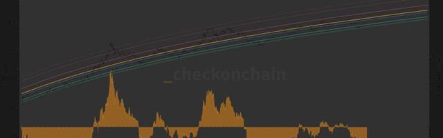 Bitcoin hits Power Law level low that historically precedes a rebound