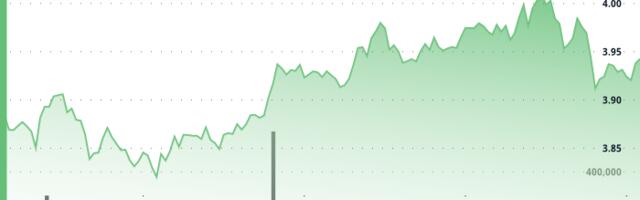 Polkadot's DOT Returns to $3.90 Support After Earlier Gain