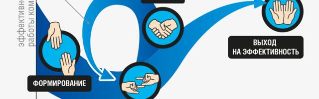 Шторм по расписанию: стоит ли давить на команду в самом начале проектного пути?