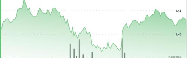XRP holds near $1.41 as range tightens, breakout setup builds