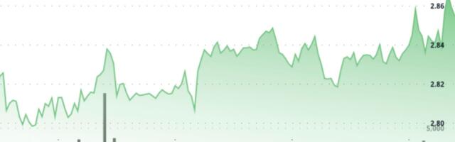 TON Rises 2% as Short-Term Uptrend Pattern Emerges