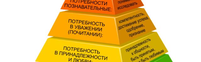 УТП в b2b — Конкуренция ценностного предложения и при чем тут Маслоу