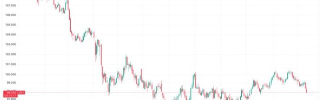 Bitcoin Stumbles Back Below $90K as Dollar Sinks to 7-Week Low After Fed Rate Cut