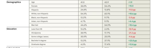 [Перевод] Влияние ИИ на рынок труда: новые методы оценки и первые данные