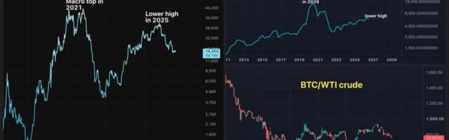 Here's why bitcoin bulls should take a closer look at interest rates