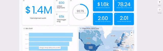 Belgian startup Cumul.io banks €10 million for low-code SaaS analytics platform