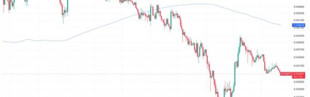 ETH/BTC ratio falls to 10-month low as ether continues to underperform bitcoin