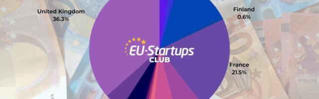 Weekly funding round-up: Here are all European startup funding rounds we tracked this week (Feb 20-24)