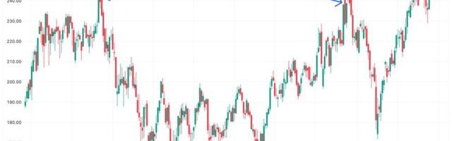 From Lockstep to Lag, Bitcoin Poised to Catch Up With Small Cap Highs