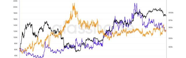CME loses top spot to Binance in bitcoin futures open interest as institutional demand wanes