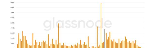 Bitcoin’s $70,000 to $80,000 zone highlights gap in historical price support