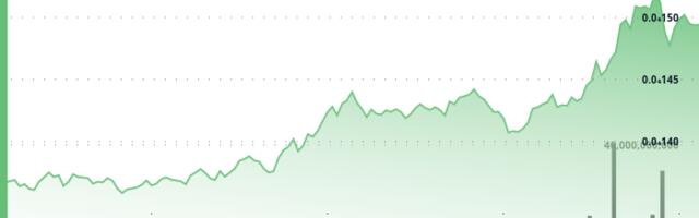 BONK Surges 10% as Tuttle Capital Sets July 16 as Earliest Launch Date for Its 2X Leveraged ETF