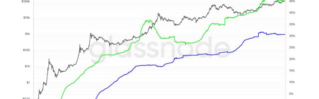 Bitcoin Long-Term Holders Signal Patience in Market