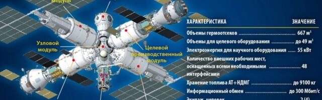 Russia is about to do the most Russia thing ever with its next space station