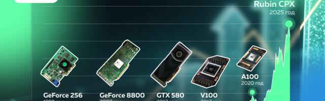От первых видеокарт к 5 трлн $ в 2025 году: как NVIDIA стала самой дорогой компанией мира