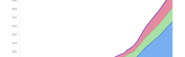 Downloads of top vaccine passport apps climb to 10 million