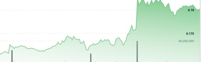 DOGE Hits Resistance on Bull Flag Breakout, But 'Cup and Handle' Points to Higher Moves