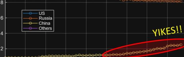 Analyst on China's spent rocket stages: "Things only continue to get worse"