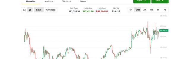 Bitcoin bounces from Monday's worst levels, but sub-$80,000 may come next, analyst says
