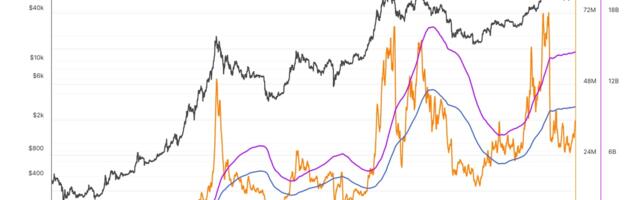 Bitcoin Mining Difficulty Hits All-Time High as Mining Revenue Rises; Signals Upcoming Bull Run