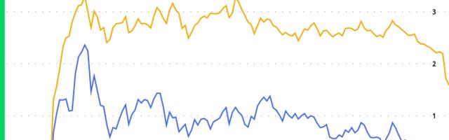 Crypto Daybook Americas: SPX's Cautionary Signal for BTC
