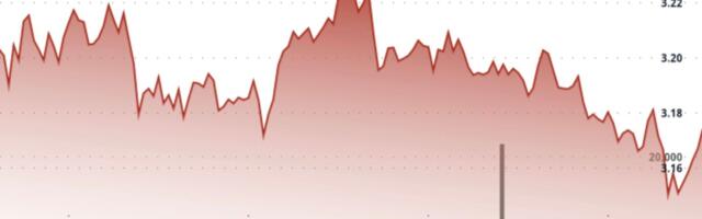 TON Dips as 'Double Top' Pattern Potentially Signals Short-Term Bearish Trend