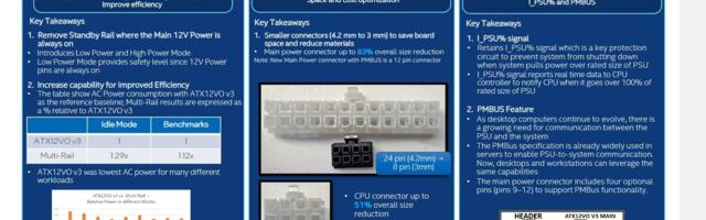 ATX12VO V3 standard shrinks the connector and maximizes power efficiency — new 8-pin connector also brings smarter power supply monitoring