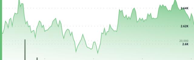 ETH's Recovery Builds Strength Above $2,620 With Traders Eyeing $2,700
