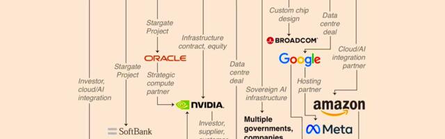 As Broadcom becomes its latest major ally, this graph shows how OpenAI made itself too big to fail by securing hundreds of billions from the world's largest tech companies