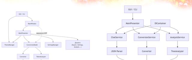 От микроменеджмента до автопилота: 4 стадии рефакторинга AI-кода на примере десктопного приложения