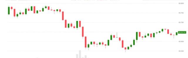 Bitcoin wilts as oil and rates rise. Clarity Act odds tumble to 38%