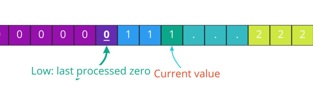 Algorithms in Go: Dutch National Flag