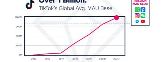 Mobile app and mobile advertising trends 2021 – App Annie