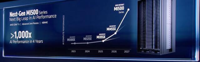 AMD says its Instinct MI500 AI Accelerator will come in 2027 — but is it too late with Nvidia set to introduce Vera-Rubin in 2026?