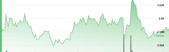 ETH Holds Firm as Strong U.S. Jobs Data Lifts S&P 500 and Nasdaq Composite to Record Highs