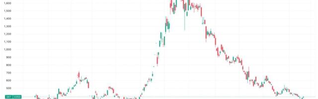 Metaplanet Unveils New Bitcoin Backed Capital Structure with $150M Perpetual Preferred Offering