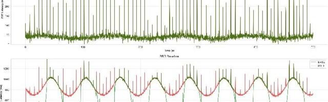 Proactive Latency Control — как упреждающее управление задержкой делает LEO-сети стабильнее