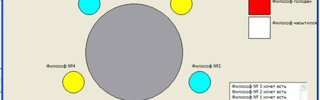 Два притопа, три прихлопа