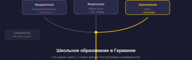 Школьное образование в Германии: что о нем нужно знать с точки зрения поступления в университет