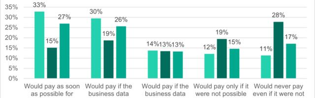 9 in 10 organizations would make ransomware payments again if targeted