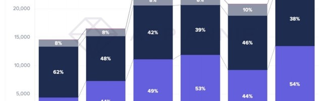 Mobile ad placements and consumer app spending up because of coronavirus