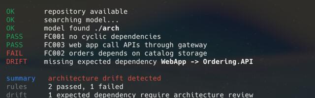 Что делать с архитектурным дрифтом в эпоху ИИ?