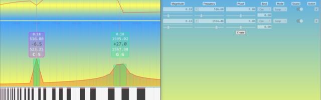 RIDDLES OF THE FAST FOURIER TRANSFORM