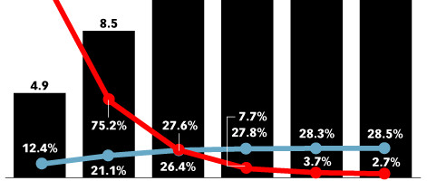TikTok’s UK user base jumps 75% in 2020