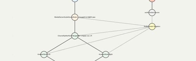 Анализ аудио потока HLS с помощью Web Audio API и hls.js