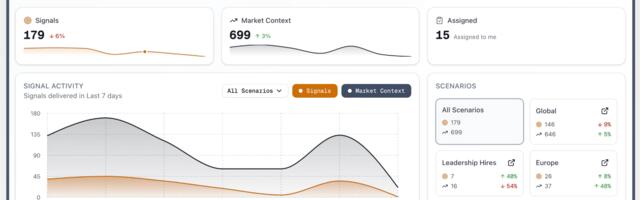 Zynt raises $500K pre-seed to drive signal-based B2B sales
