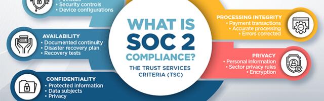 An SOC 2 Audit: Why Your Business Should Get One