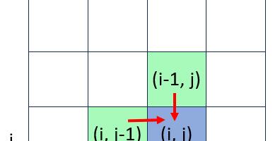 Не бойтесь динамического программирования