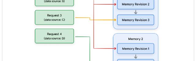 [Перевод] Интенсивный курс «AI-агенты» от Google День 3