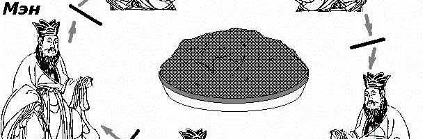 Искусство выжить. Простое руководство для настоящих программистов